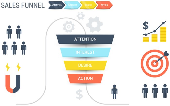 Generate More Traffic, Leads and Sales