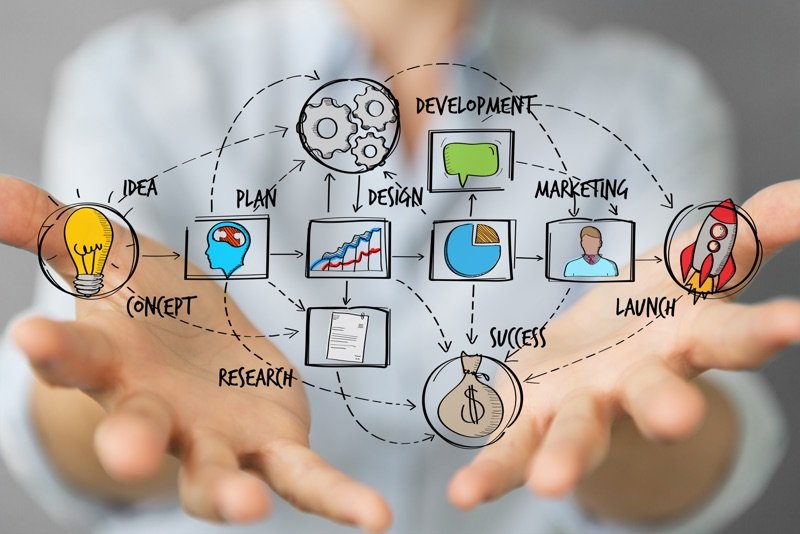 rebranding methodology